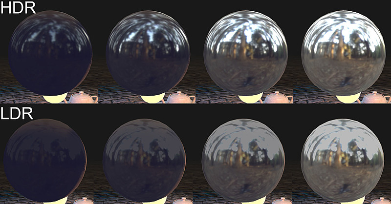 HDR vs LDR CubeMap for Image Based Rendering